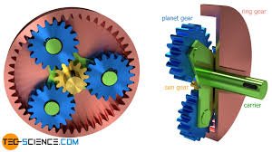 Planetary Gear